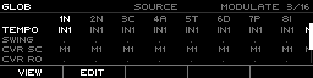 Global band, SOURCE view showing source abbreviations per row
