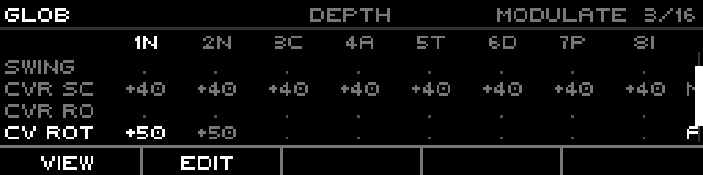 Global band, DEPTH view